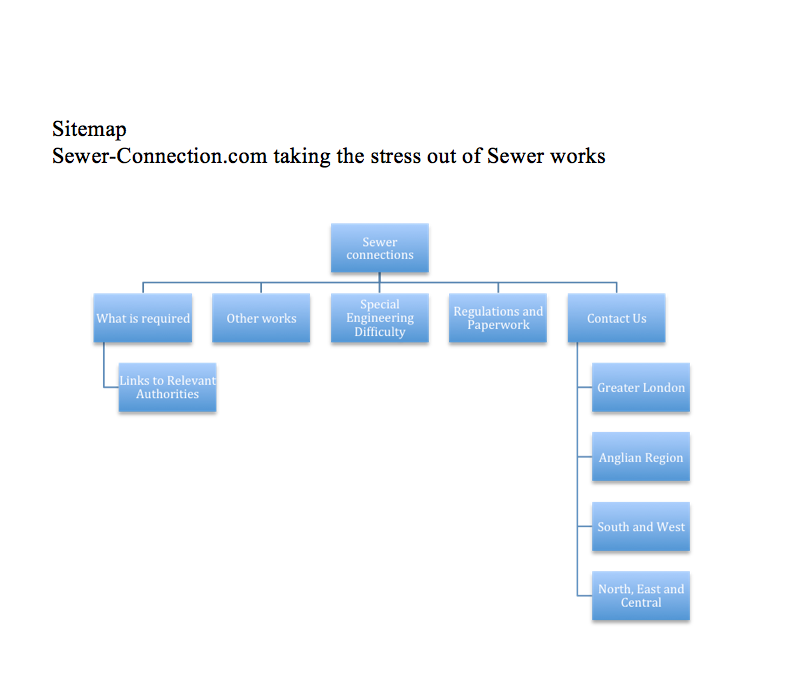 SiteMap